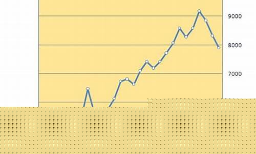 2012年南口油价_20121年油价