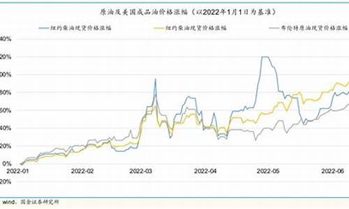 原油价格对成品油价格_原油价格对成品油价格的影响