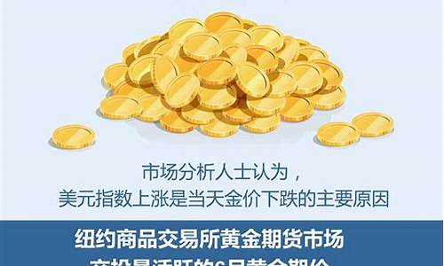 描述金价下跌的文案_金子跌价