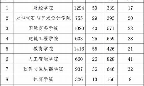 国家励志奖学金的金额是多少?_国家励志奖学金价格