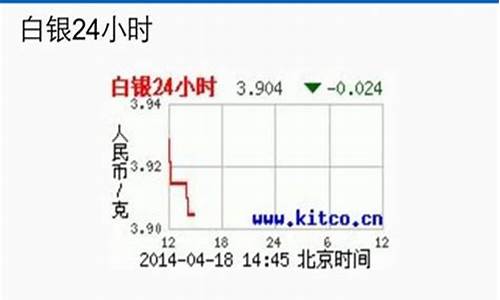 国际实时金价行情_国际实时金价行情走势图表最新