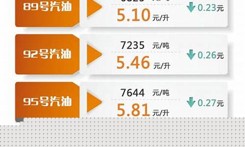 92号油价最新消息甘肃_92油价甘肃今日价格