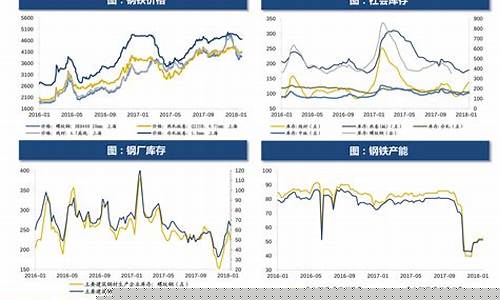 近几年气油价走势_近年来汽油价格走势