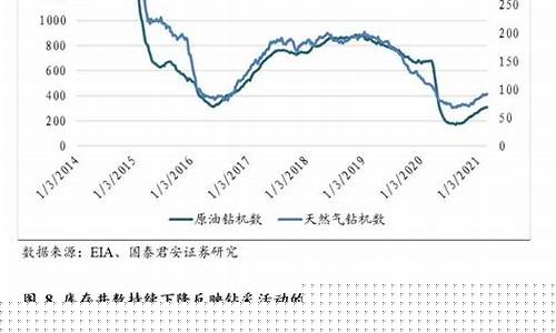 2020油价变化更新_2020年油价调价窗口