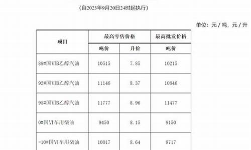 深夜调整油价后果_晚上油价有下调吗?
