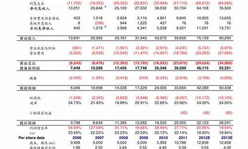 今天北京油价多少_北京今晚油价涨多少钱
