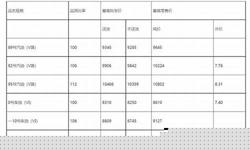 湖北国四柴油价格表_湖北国四柴油价格表最新