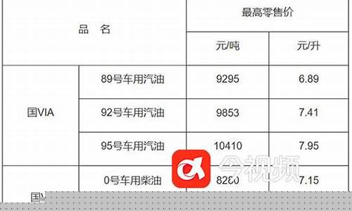江西油价调整最新消息价格_江西油价2020