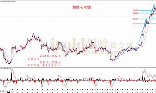 领峰金价下跌了吗_领峰贵金属:首页、首页