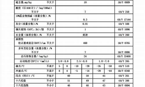 国六柴油比国五贵多少_国六柴油和普通柴油价格