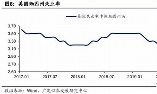 美国就业市场改善金价_美国就业率与黄金