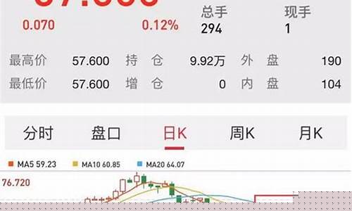 国际油价暴跌纪录_国际油价跌幅扩大