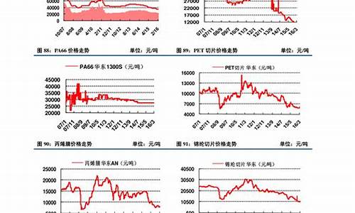 玻璃纤维原料价格_玻璃纤维与石油价格对比