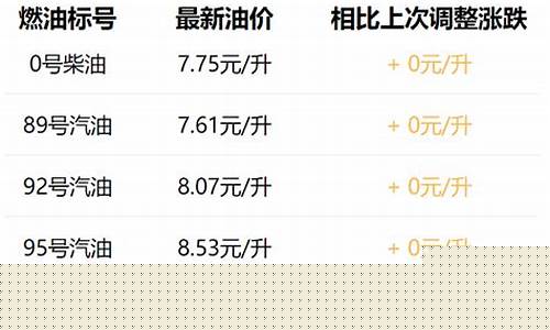 西安95号汽油价格_陕西今日汽油92和95价格