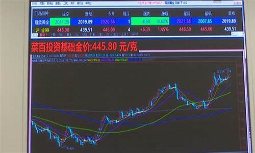 金价一年涨30_金价一年涨了近100元