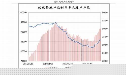 2021江苏油价调整值_江苏油价涨价