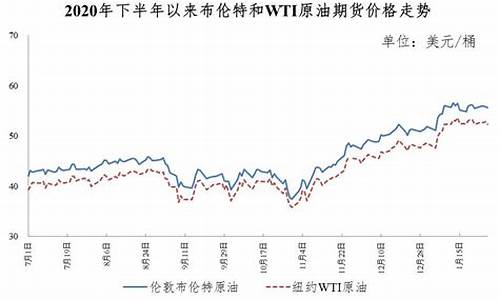 2021年油价行情_2021年油价走势