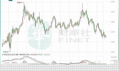 1994年黄金饰品多少钱一克_1994年国际金价