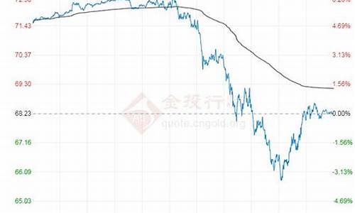 原油期货最新行情行情_原油期货最新原油价格行情