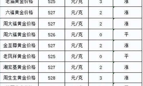 10月1金价涨了_2021年十月一号金价