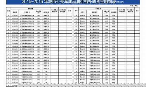 贵港市就业补贴_贵港补助资金价格