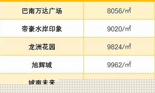 重庆金价最便宜的地方_重庆买黄金的地方