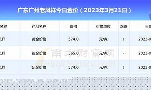 广东请问今天金价多少钱一克回收_广东今天金价多少钱一克报价回收