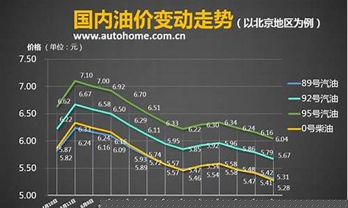 据卓创资讯测算,本次成品油价调整,地板价以上的下调_油价和地板价的关系