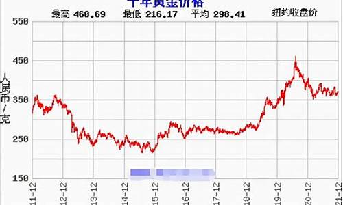 大庆金店_大庆金价最新行情