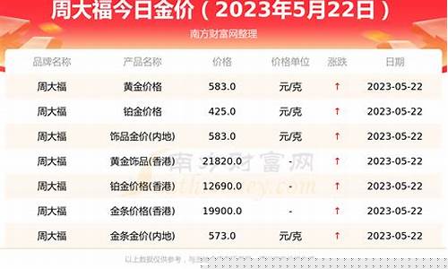 周大夫今天金价查询_周大夫黄金多少钱一克