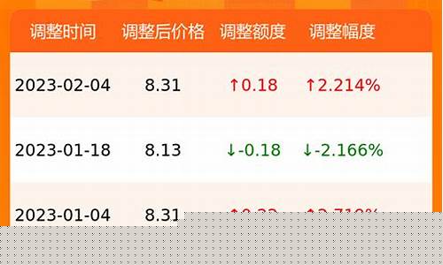 甘肃油价最新价格2020年5月29日_甘肃油价最高记录多少