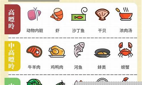 低油价最受益的食物有哪些_低价油有问题吗