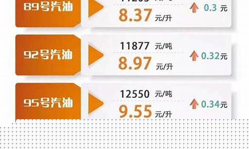 明天油价最新消息92_明天全球油价92汽油价格