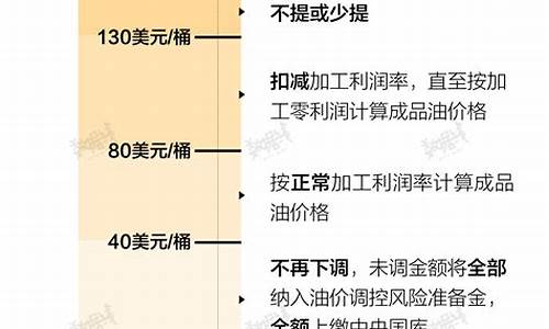 我国油价的定价机制是什么_中国油价定价逻辑