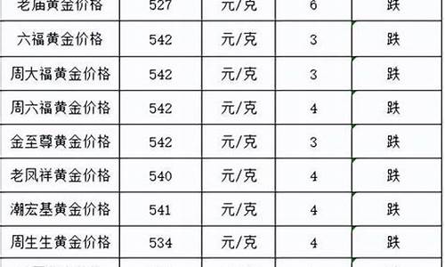 22年金价走势_22年金价会下跌多少钱