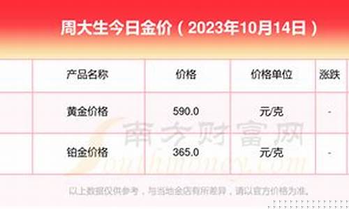 现在周大生的金价是多少钱_现在周大生的金价