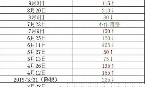 德国油价多少欧元_德国油价调整最新消息