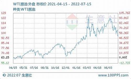 3月新疆柴油价格_新疆今日柴油价格多少钱一升