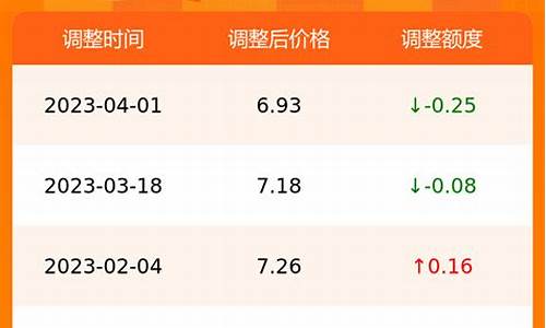 合肥油价多少一桶_合肥成品油价格
