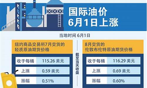 油价6元对应国际油价_油价6元对应国际油价是多少