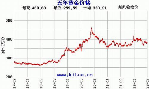 金价最近暴涨原因_最近金价波动剧烈