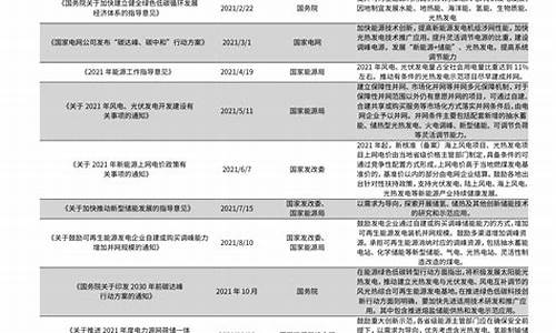 馆陶加油站_馆陶油价2020