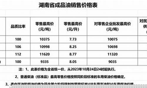 湖南油价上涨_油价调整最新通知湖南