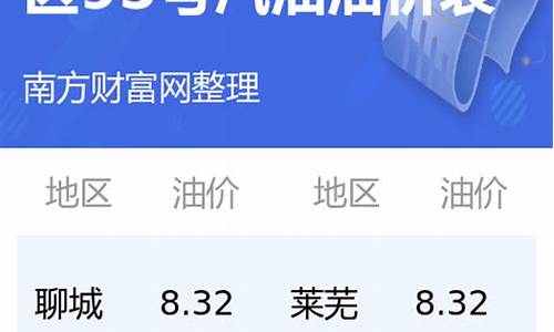 山东哪里油价最高的_山东哪里油价最高