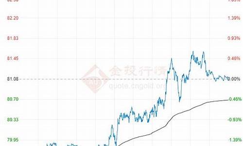 原油价格30美金_原油价格40美元