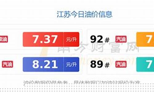 今天杞县油价多少_杞县加油站油价报价