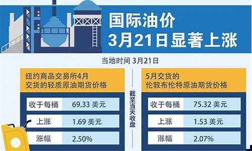 怎么判断国际油价_怎么判断国际油价走势