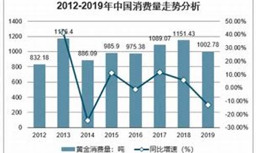 深圳珠宝验证金价格_深圳珠宝验证金价格表