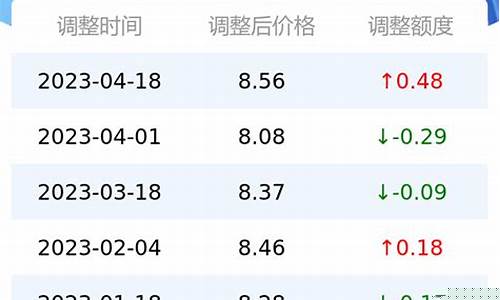 深圳东莞油价多少钱一升_深圳东莞油价多少