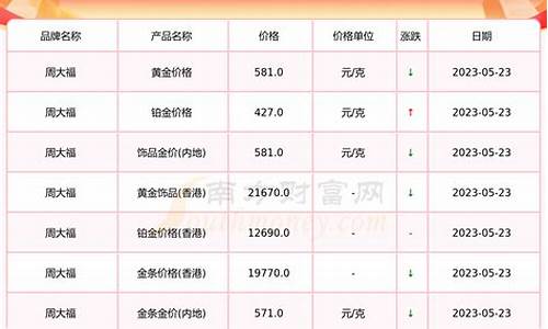 盐城2021今日黄金多少一克_盐城店铺金价查询最新